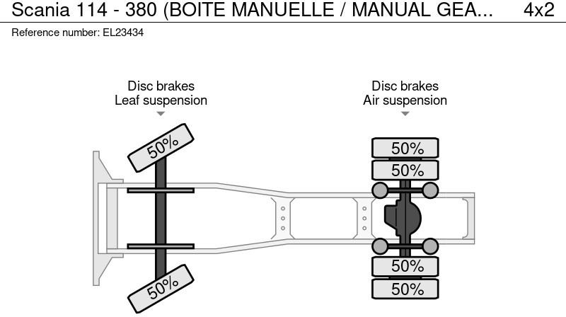 Тягач Scania 114 - 380 (BOITE MANUELLE / MANUAL GEARBOX): фото 20