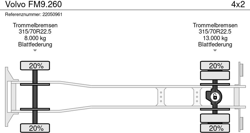 Грузовик с закрытым кузовом Volvo FM9.260: фото 17