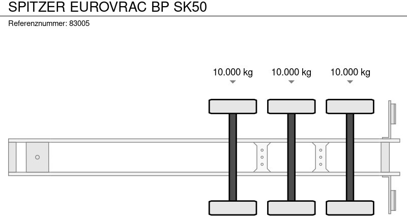 Полуприцеп-цистерна SPITZER EUROVRAC BP SK50: фото 17