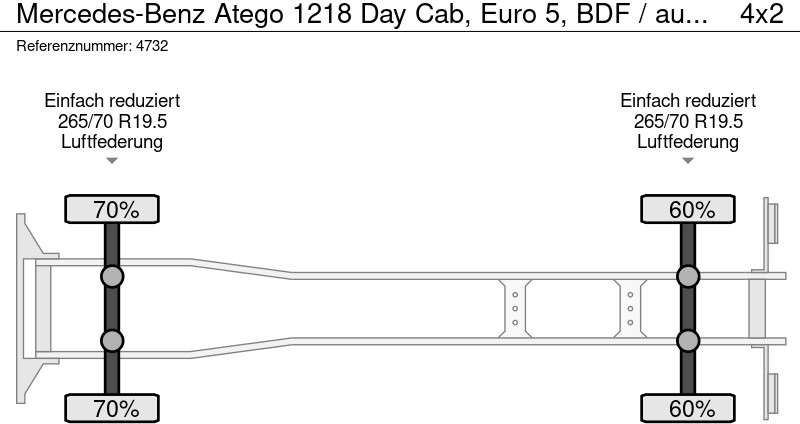 Mercedes-Benz Atego 1218 Day Cab, Euro 5, BDF / automatic / standklima в лизинг Mercedes-Benz Atego 1218 Day Cab, Euro 5, BDF / automatic / standklima: фото 11