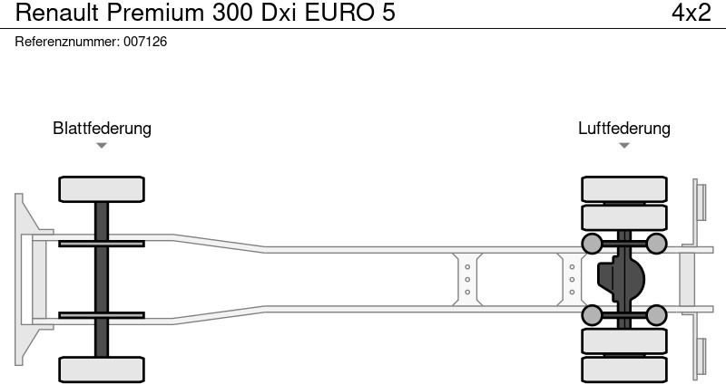 Грузовик с закрытым кузовом Renault Premium 300 Dxi EURO 5: фото 13