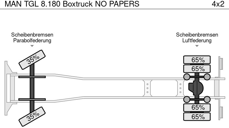 Грузовик с закрытым кузовом MAN TGL 8.180 Boxtruck NO PAPERS: фото 15